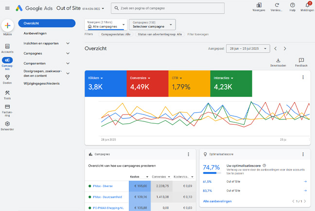 Google Ads