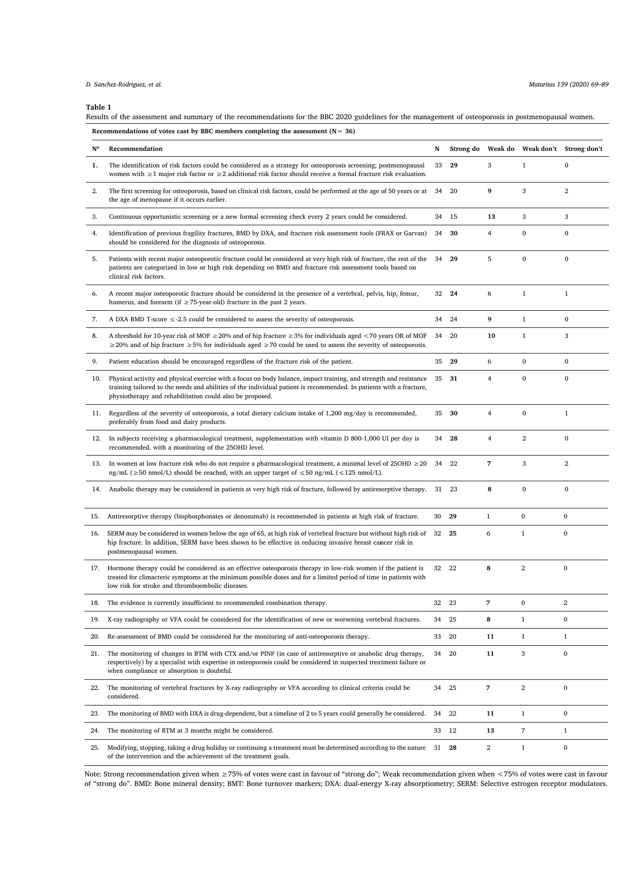 richtlijnen osteoporose