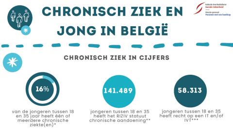 chronisch ziek en jong